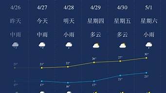 梧州天气预报历史_梧州天气预报历史查询