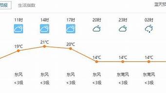 武汉天气预报7天一周_武汉天气预报7天一周查询