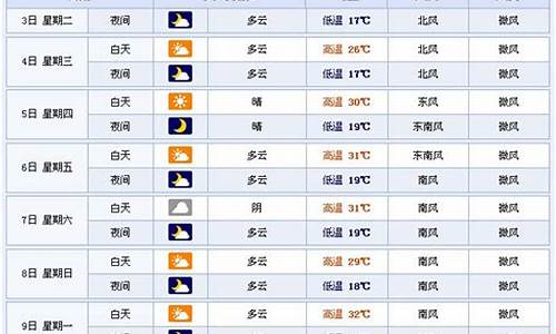 永嘉天气预报一周7天_永嘉天气预报一周7天查询