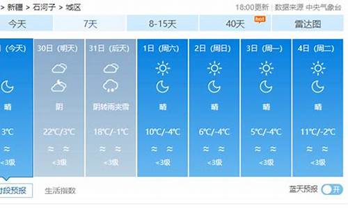 石河子天气预报30天_石河子天气预报30天准确率