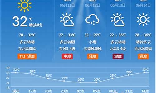 淄博一周天气预报7天查询结果_淄博一周天气预报7天查询结果是什么