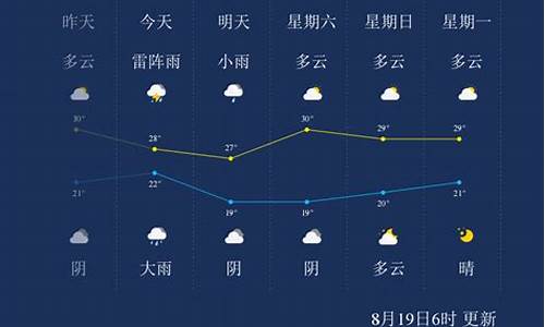 唐山天气预报赶集_唐山天气预报赶集时间表