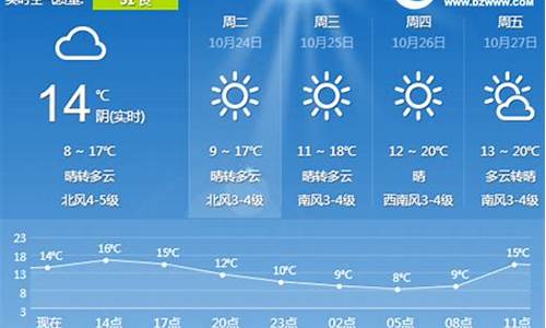 日照天气预报一周天气预报_日照天气预报一周天气预报15天