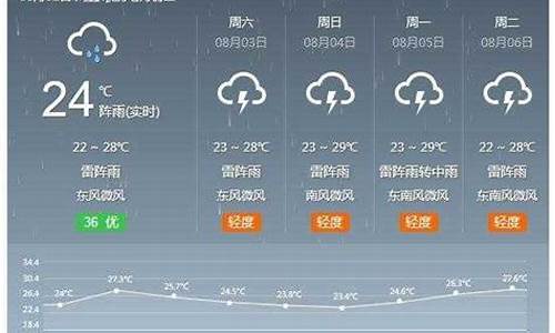 河北河间天气预报一个月30天_河北河间天气预报15天