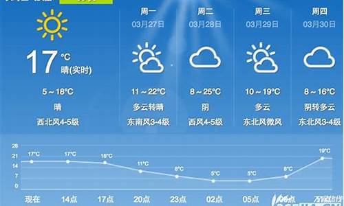 合肥未来一周天气预报 七天查询_合肥未来一周天气预报 七天查询结果