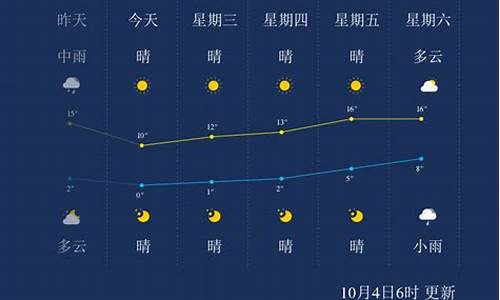 本溪天气预报一周_本溪天气预报一周七天