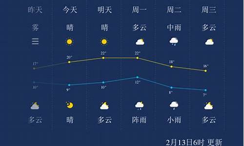 株洲天气预报一周7天天气_株洲天气预报一周7天天气情况