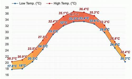 巴林右旗天气预报24小时_巴林右旗天气预报24小时查询