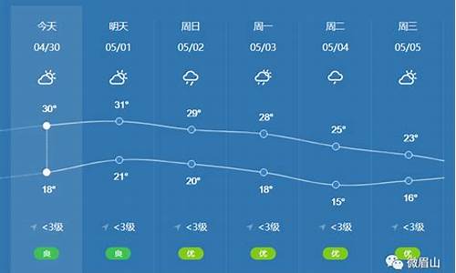 眉山天气30天