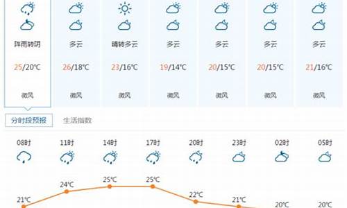 宜昌天气40天天气预报_宜昌天气40天天气预报查询