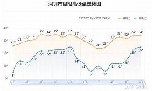 杭州天气温度走势怎样啊_杭州天气温度走势怎样啊图片