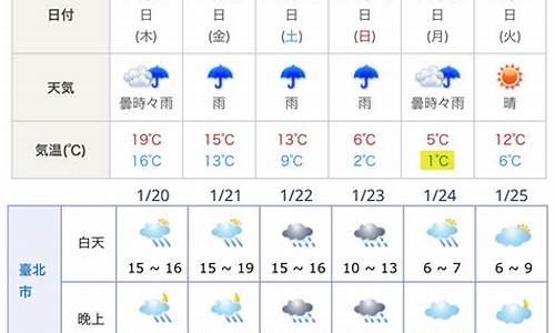 日本千叶县天气预报_日本千叶县天气预报15天