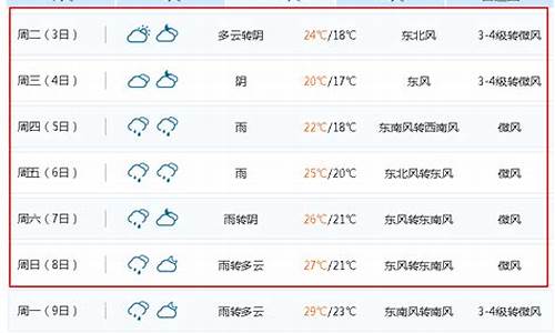 无锡市天气预报 15天_江苏无锡市天气预报15天