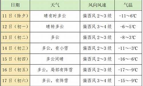 敦化市天气预报30天_敦化市天气预报30天空气质量