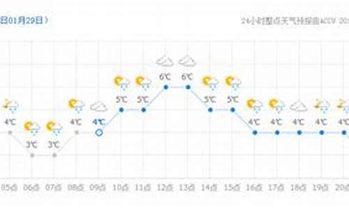 龙口市二十四小时天气预报_龙口市二十四小时天气预报查询