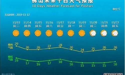 佛山天气预报一周 15天_佛山天气预报一周 15天查询