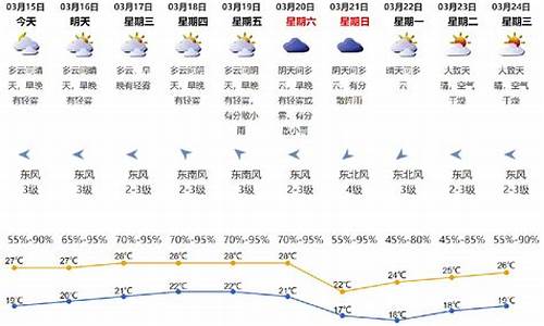 深圳天气 天气预报30天_深圳天气天气预报30天