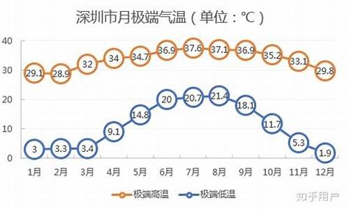 深圳天气怎么样_深圳天气怎么样今天