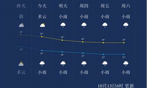 张家界天气预报一周 7天准确最新_张家界天气预报一周 7天准确最新消息