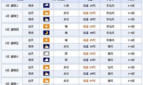 淄博市天气预报7天气预报情况_淄博市市天气预报7天气预报