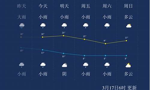 下周怀化天气预报15天_下周怀化天气预报15天查询