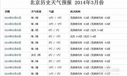 广丰天气预报历史记录_广丰天气预报历史记录查询