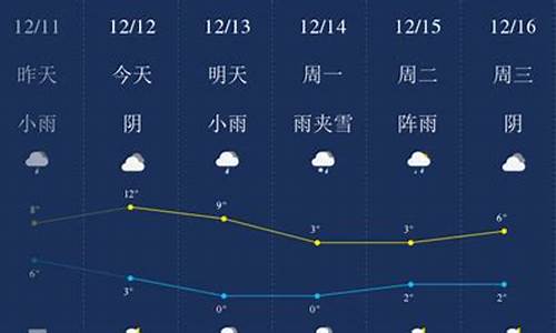 常德天气预报一周天气预报15天查询结果_常德天气预报一周天气预报15天查询结果