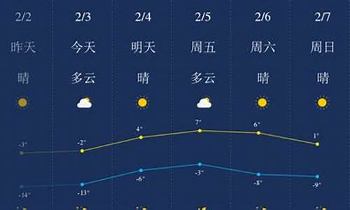 锦州天气预报最新7天_锦州天气预报最新7天查询