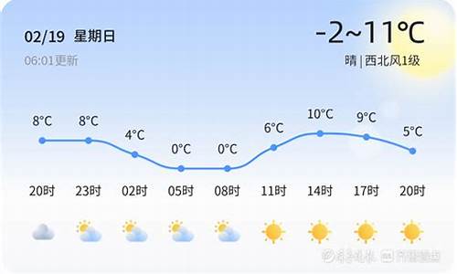 平邑天气预报与气压