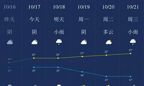 衢州天气预报一周15天查询_衢州天气预报一周15天查询结果