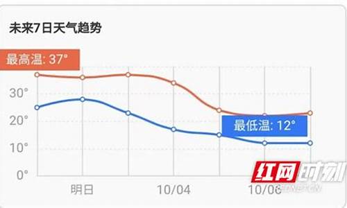 娄底市天气预报30天查询_娄底市天气预报30天查询百度