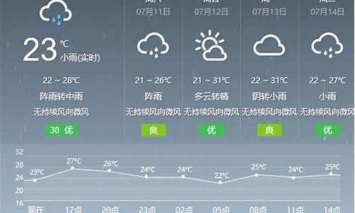 巴中天气预报15天_巴中天气预报15天最新