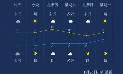 临沧天气预报15天_临沧天气预报15天准确一览表