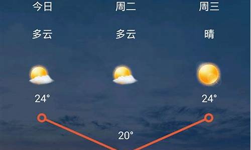 太原天气预报15天