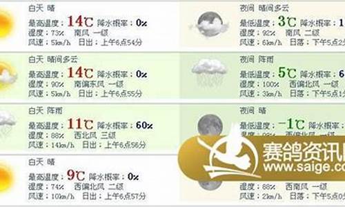 山东邹城天气预报啊_山东邹城天气预报一周