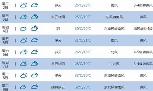 山东东营利津天气预报_山东东营利津天气预报30天