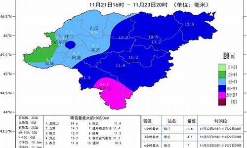 哈尔滨天气40天天气预报最新_哈尔滨天气40天天气预报最新消息