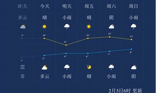 宜昌天气 天气预报_宜昌天气天气预报15天查询