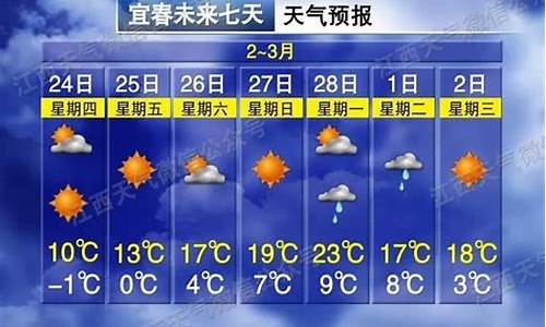 宜春天气质量_宜春天气质量怎么样