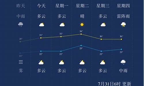 7月8日哈尔滨天气_7月8日哈尔滨天气预报