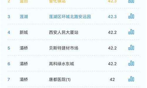 安康今日天气预报_安康今日天气预报24小时