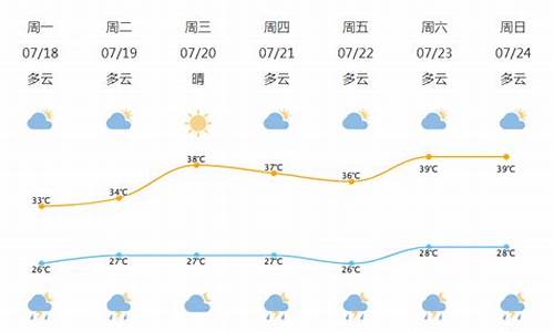 宁波北仑天气预报24小时查询_宁波北仑天气预报24小时查询电话