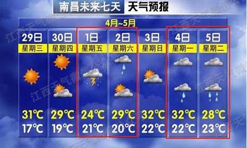 南昌天气预报查询时间_南昌天气预报查询时间表