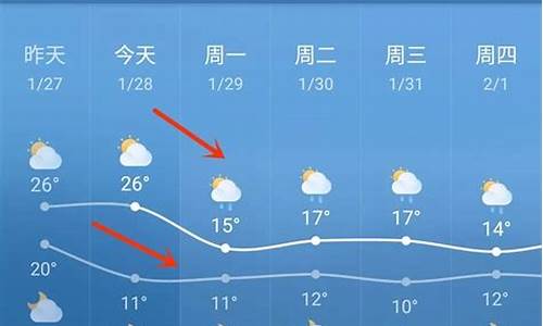 临高天气预报一周高_临高天气预报一周天气