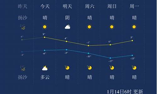 太原本周天气预报_太原本周天气预报一周