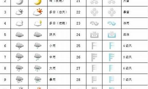 天气预报符号图解_iphone天气预报符号图解