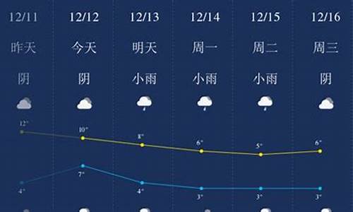 四川成都天气怎么样_四川成都天气怎么样?