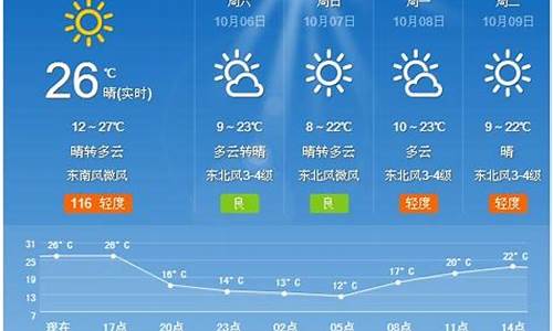 夏津天气预报一周_夏津天气预报一周7天