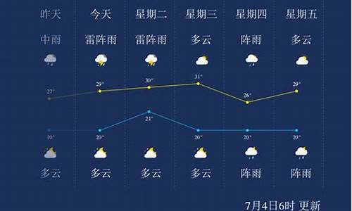 七台河天气预报24小时_七台河天气预报24小时详情