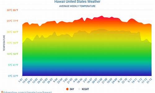 夏威夷天气预报15天查询_夏威夷天气预报15天查询结果